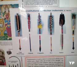 Musée de l'archerie