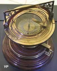 Boussole terrestre (1640)